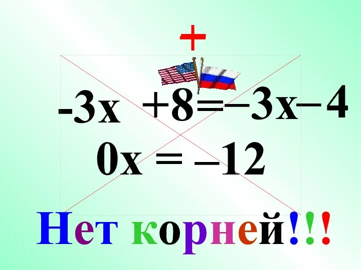 -3x + 8 = 3x – 4 – + – 0x = –12 Нет корней!!!