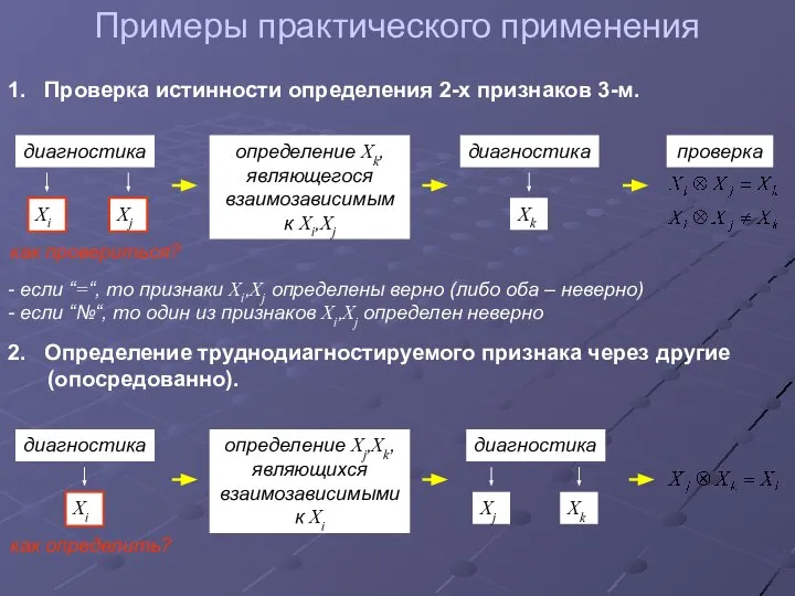 Примеры практического применения 1. Проверка истинности определения 2-х признаков 3-м. диагностика