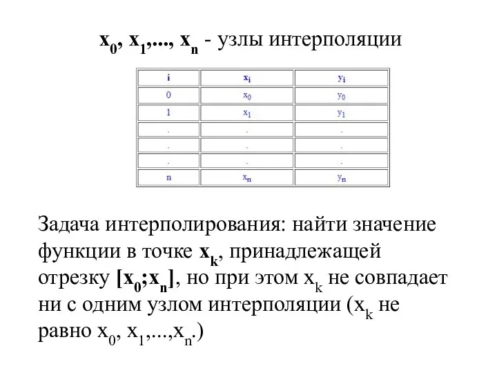 x0, x1,..., xn - узлы интерполяции Задача интерполирования: найти значение функции