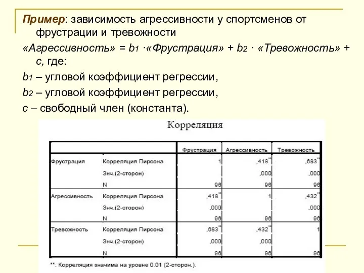 Пример: зависимость агрессивности у спортсменов от фрустрации и тревожности «Агрессивность» =