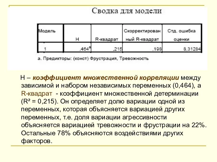 H – коэффициент множественной корреляции между зависимой и набором независимых переменных