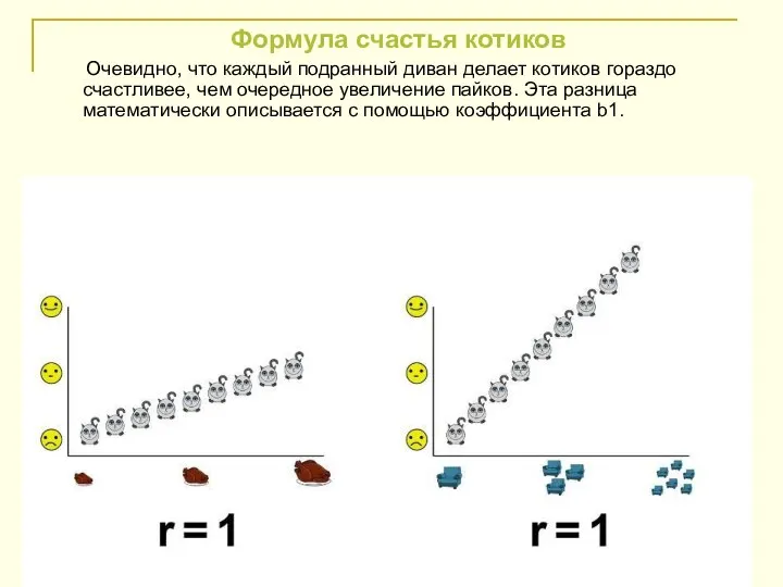 Формула счастья котиков Очевидно, что каждый подранный диван делает котиков гораздо