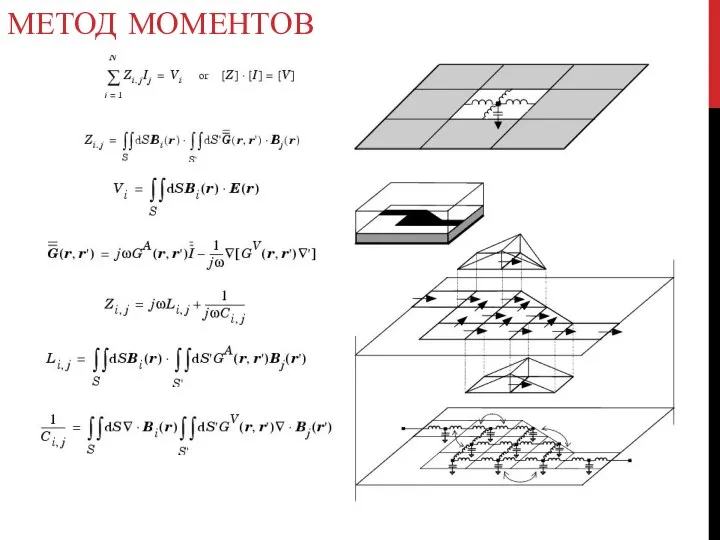 МЕТОД МОМЕНТОВ