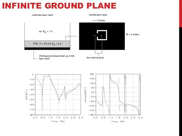 INFINITE GROUND PLANE