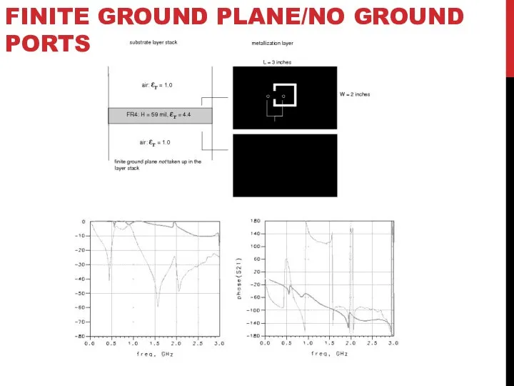 FINITE GROUND PLANE/NO GROUND PORTS