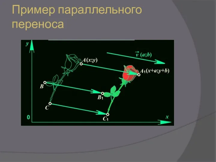 Пример параллельного переноса