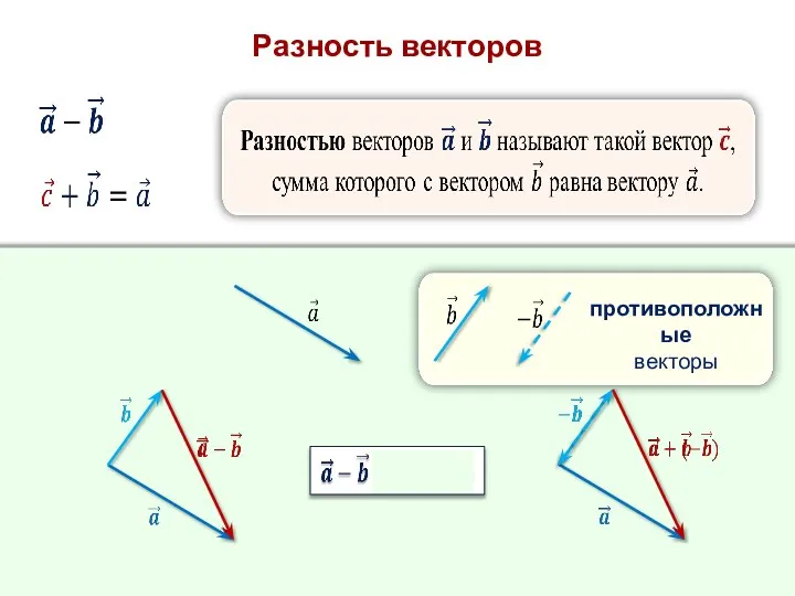 Разность векторов противоположные векторы