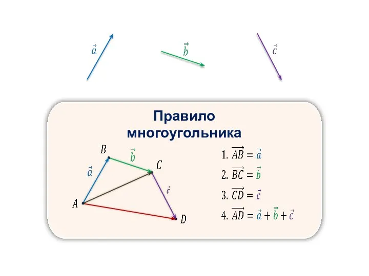 Правило многоугольника