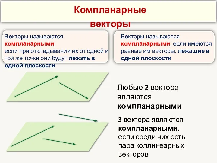 Векторы называются компланарными, если при откладывании их от одной и той