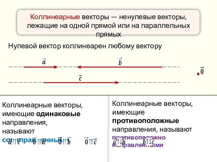 Коллинеарные векторы — ненулевые векторы, лежащие на одной прямой или на