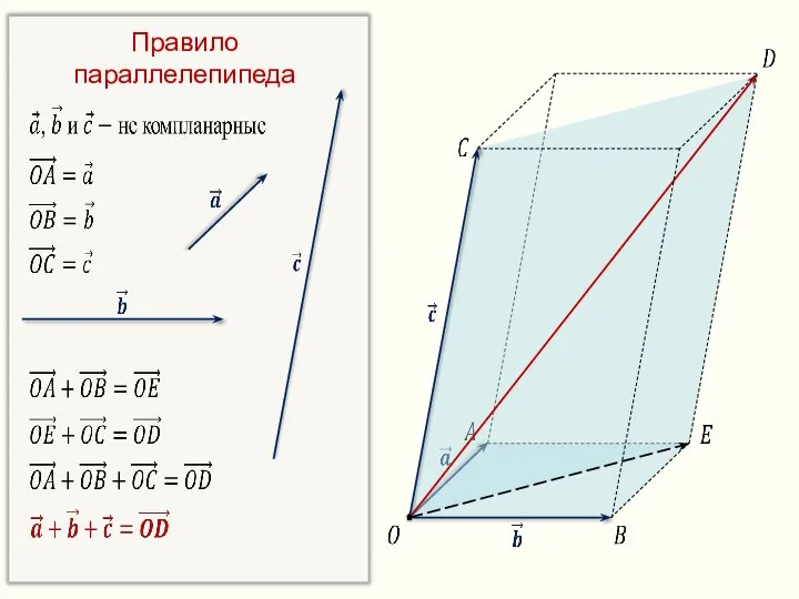 Правило параллелепипеда