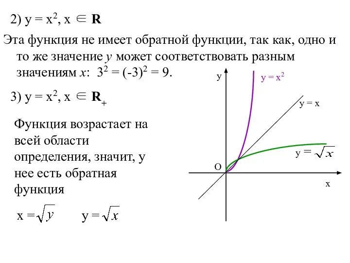 2) у = х2, х ∈ R Эта функция не имеет