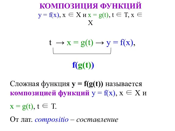 КОМПОЗИЦИЯ ФУНКЦИЙ у = f(х), х ∈ Х и х =