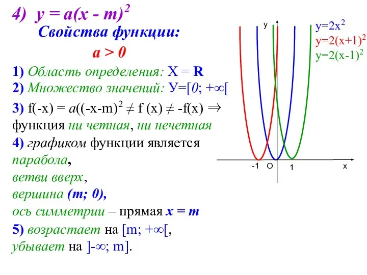 4) у = а(х - m)2 3) f(-х) = а((-х-m)2 ≠