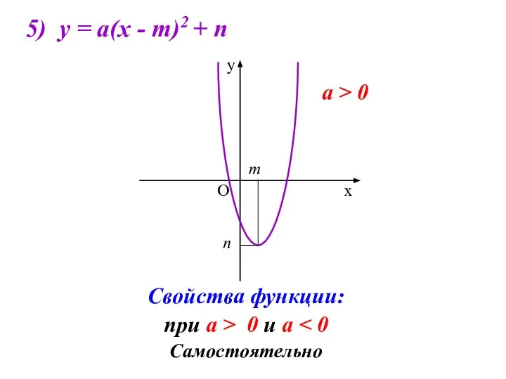 5) у = а(х - m)2 + n Свойства функции: при