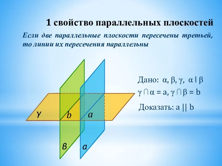 Дано: α, β, γ, α ‖ β γ ⋂ α =