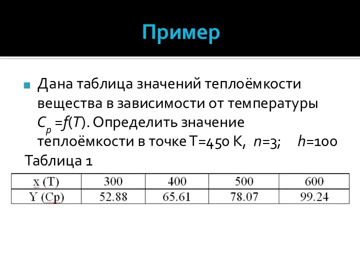 Пример Дана таблица значений теплоёмкости вещества в зависимости от температуры Cр