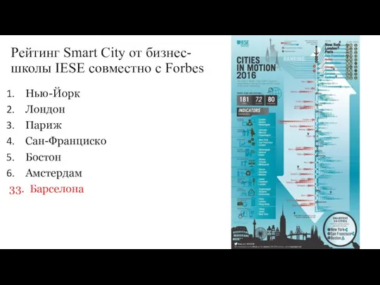 Рейтинг Smart City от бизнес-школы IESE совместно с Forbes Нью-Йорк Лондон