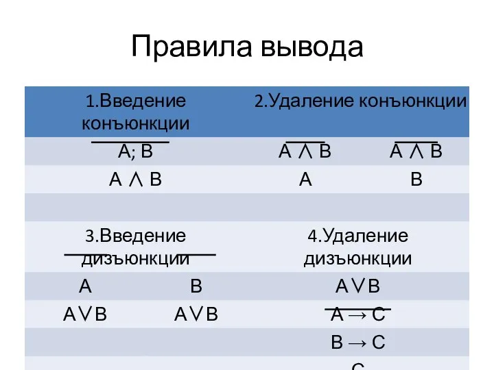 Правила вывода