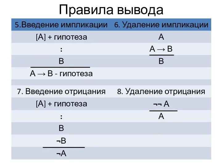 Правила вывода