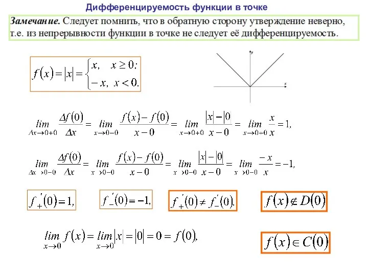 Дифференцируемость функции в точке