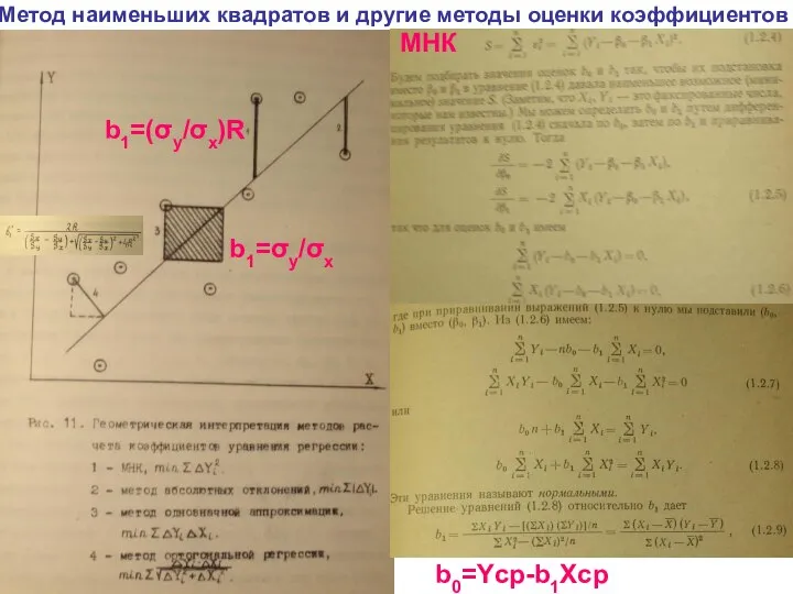 Метод наименьших квадратов и другие методы оценки коэффициентов МНК b1=σy/σx b1=(σy/σx)R b0=Yср-b1Xср