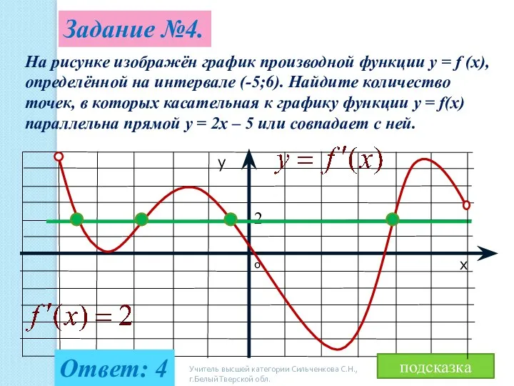 Задание №4. На рисунке изображён график производной функции y = f