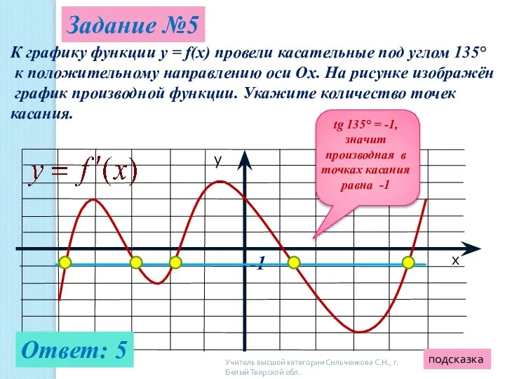 Задание №5 К графику функции y = f(x) провели касательные под