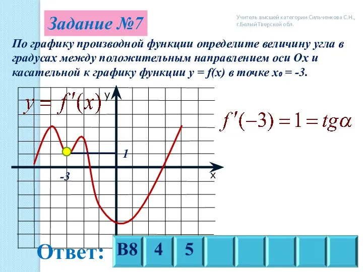 Задание №7 По графику производной функции определите величину угла в градусах