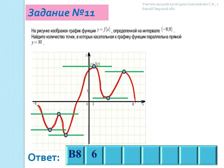 Задание №11 Ответ: Учитель высшей категории Сильченкова С.Н., г.Белый Тверской обл.