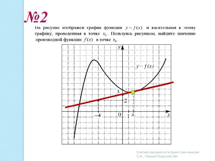 №2 Учитель высшей категории Сильченкова С.Н., г.Белый Тверской обл.