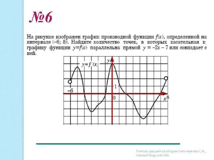 №6 Учитель высшей категории Сильченкова С.Н., г.Белый Тверской обл.