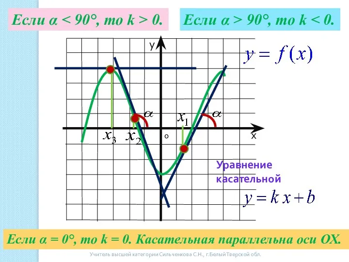 Если α 0. Если α > 90°, то k Если α