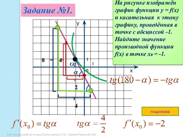 1 0 1 4 2 Задание №1. На рисунке изображён график