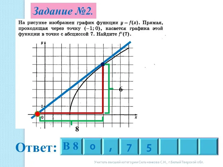 Задание №2. Ответ: 6 8 Учитель высшей категории Сильченкова С.Н., г.Белый Тверской обл.