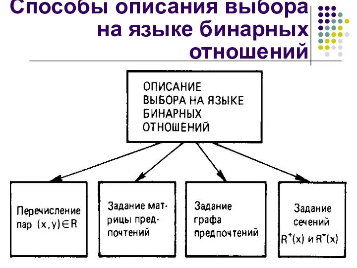 Способы описания выбора на языке бинарных отношений