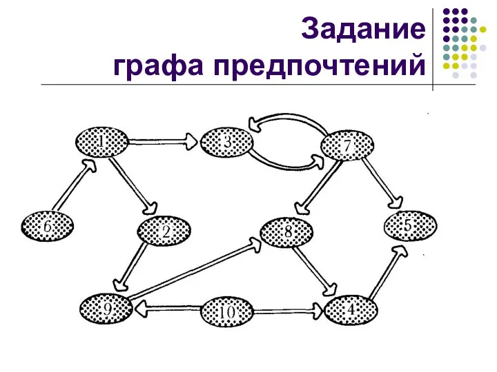 Задание графа предпочтений