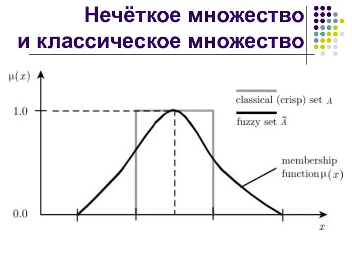 Нечёткое множество и классическое множество