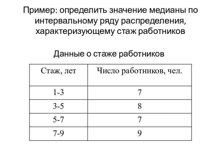 Пример: определить значение медианы по интервальному ряду распределения, характеризующему стаж работников Данные о стаже работников