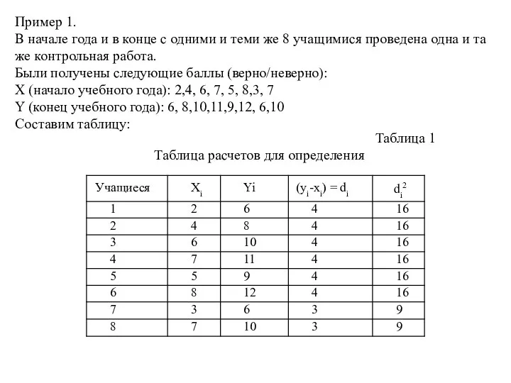 Пример 1. В начале года и в конце с одними и