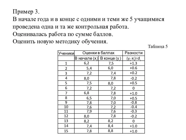 Пример 3. В начале года и в конце с одними и