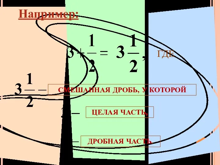 Например: ГДЕ СМЕШАННАЯ ДРОБЬ, У КОТОРОЙ ЦЕЛАЯ ЧАСТЬ, ДРОБНАЯ ЧАСТЬ.