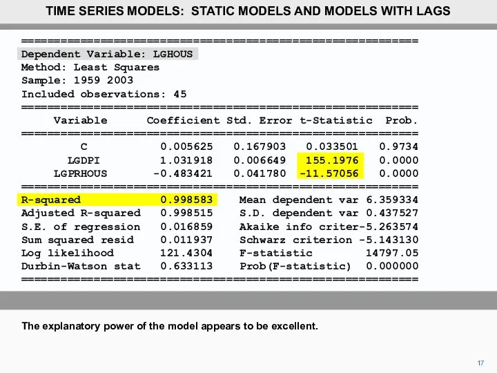 17 The explanatory power of the model appears to be excellent.