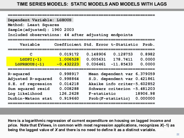 ============================================================ Dependent Variable: LGHOUS Method: Least Squares Sample(adjusted): 1960 2003 Included