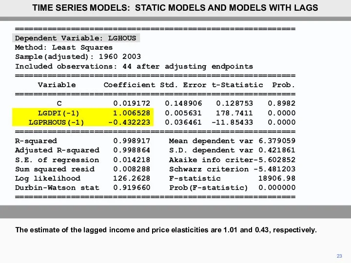 23 The estimate of the lagged income and price elasticities are