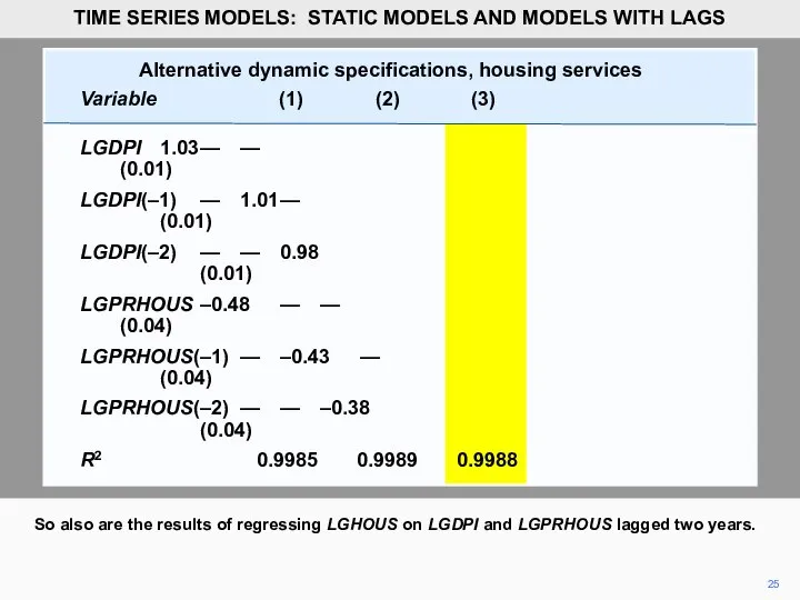 25 So also are the results of regressing LGHOUS on LGDPI