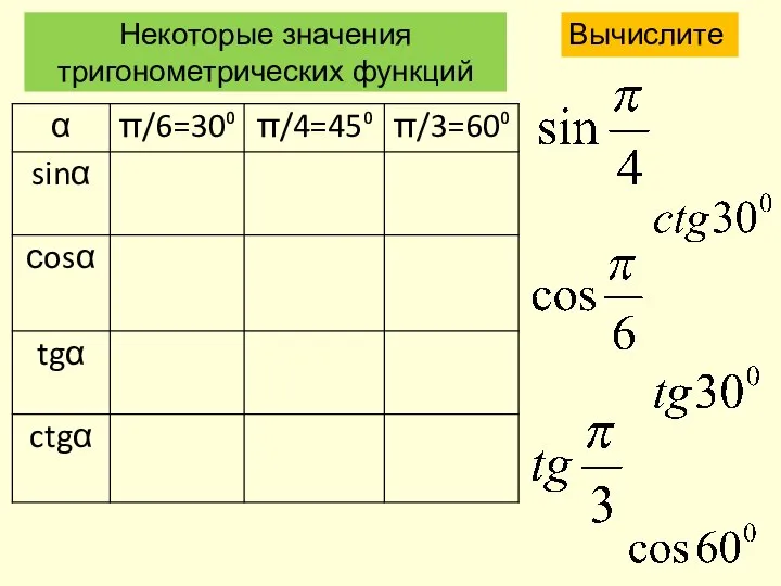 Некоторые значения тригонометрических функций Вычислите