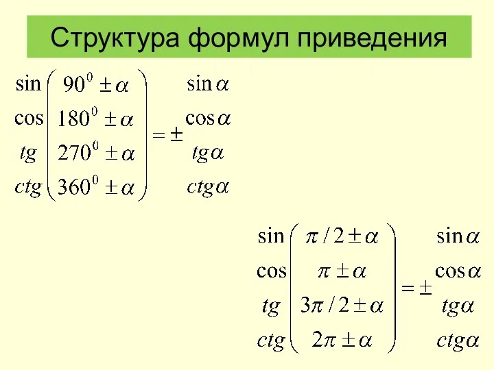 Структура формул приведения