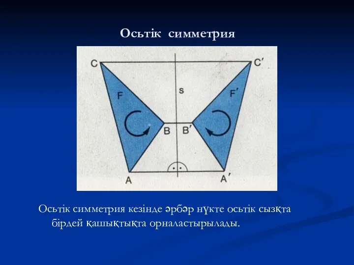 Осьтік симметрия Осьтік симметрия кезінде әрбәр нүкте осьтік сызқта бірдей қашықтықта орналастырылады.