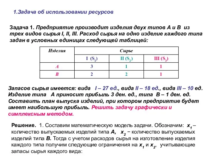 1.Задача об использовании ресурсов Задача 1. Предприятие производит изделия двух типов